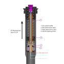 Bloc de compression SC5 pour cartouche SC4