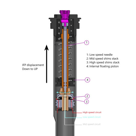 Bloc de compression SC5 pour cartouche SC4